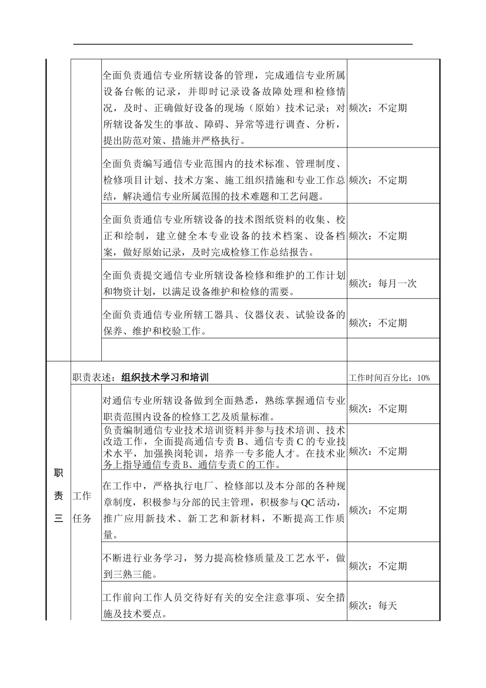 通信专责A岗位说明书_第3页