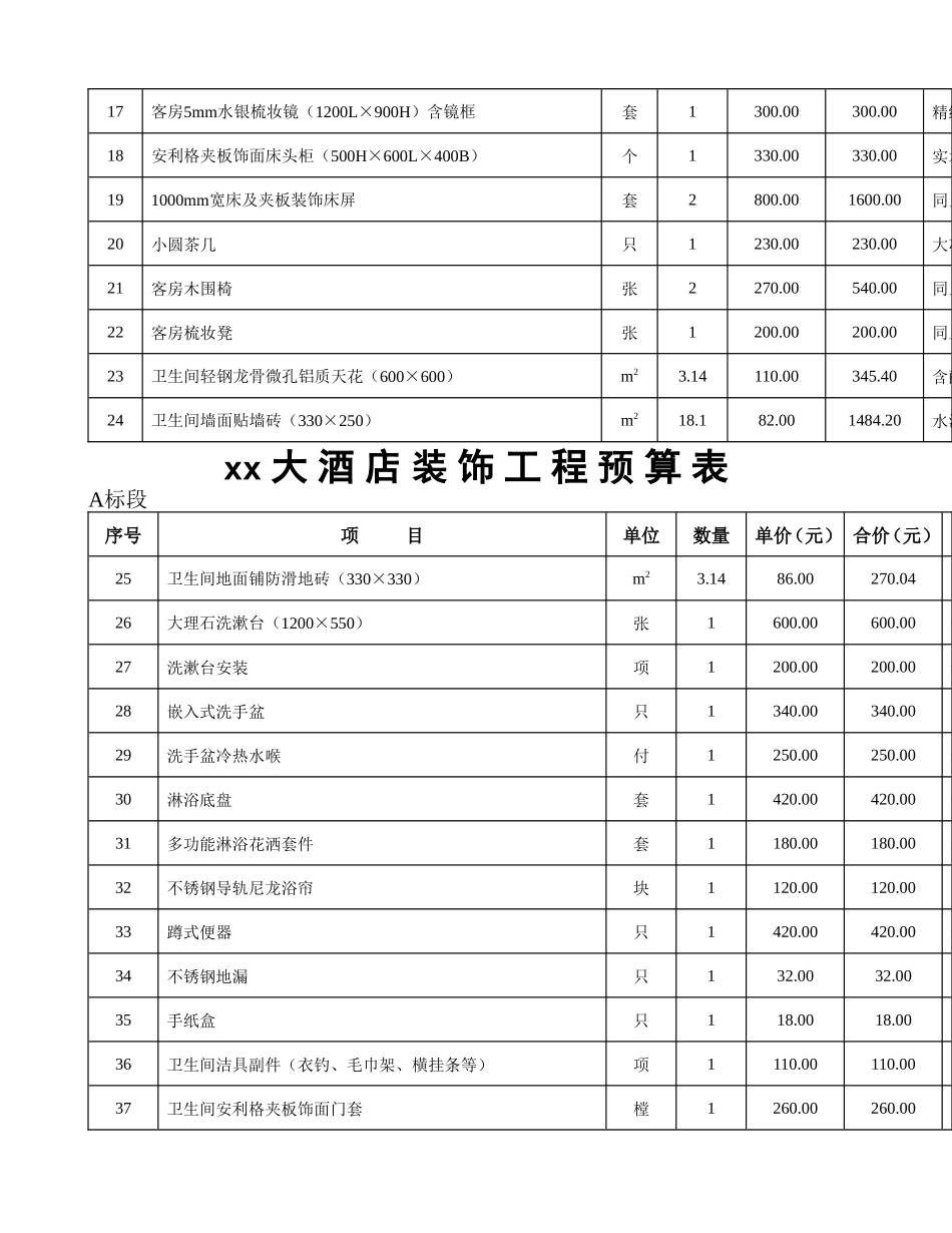 鹄立大酒店装饰工程预算书(DOC27页)_第2页