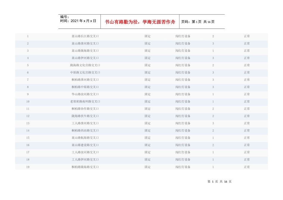 郑州电子眼位置_第1页