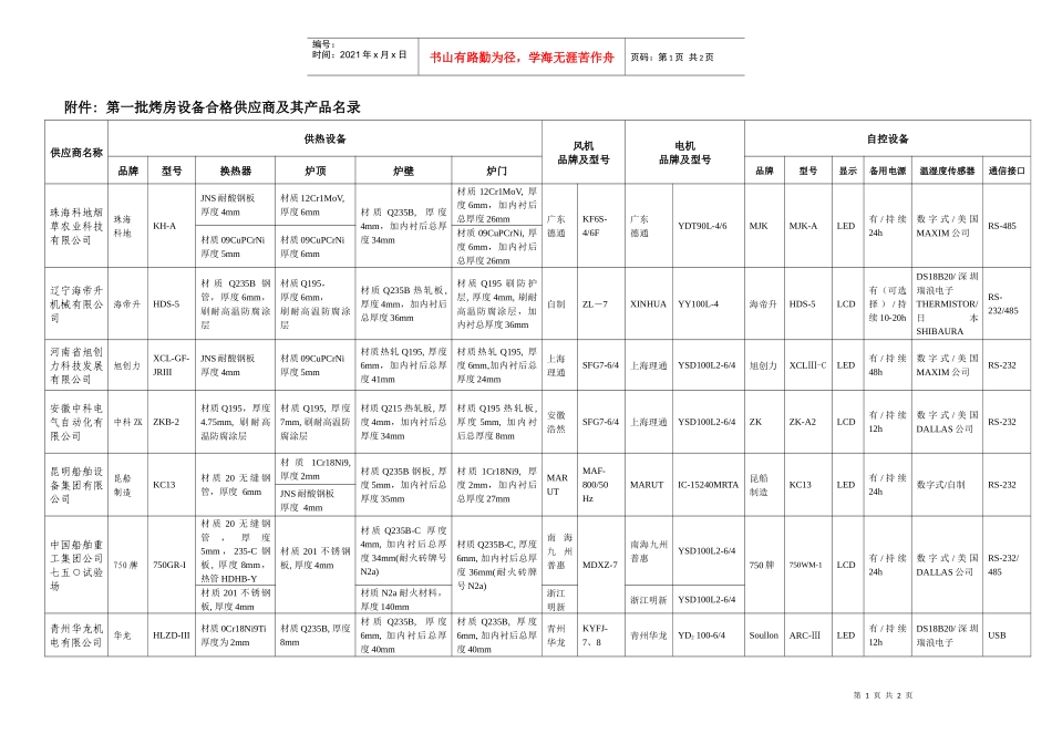 第一批烤房设备合格供应商及其产品名录-烟草在线---吸烟_第1页