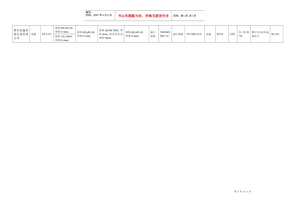 第一批烤房设备合格供应商及其产品名录-烟草在线---吸烟_第2页