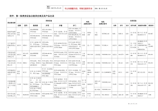 第一批烤房设备合格供应商及其产品名录-烟草在线---吸烟