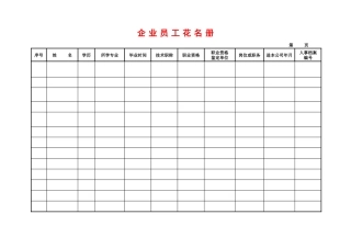 经营企业质量管理表格(DOC 49页)