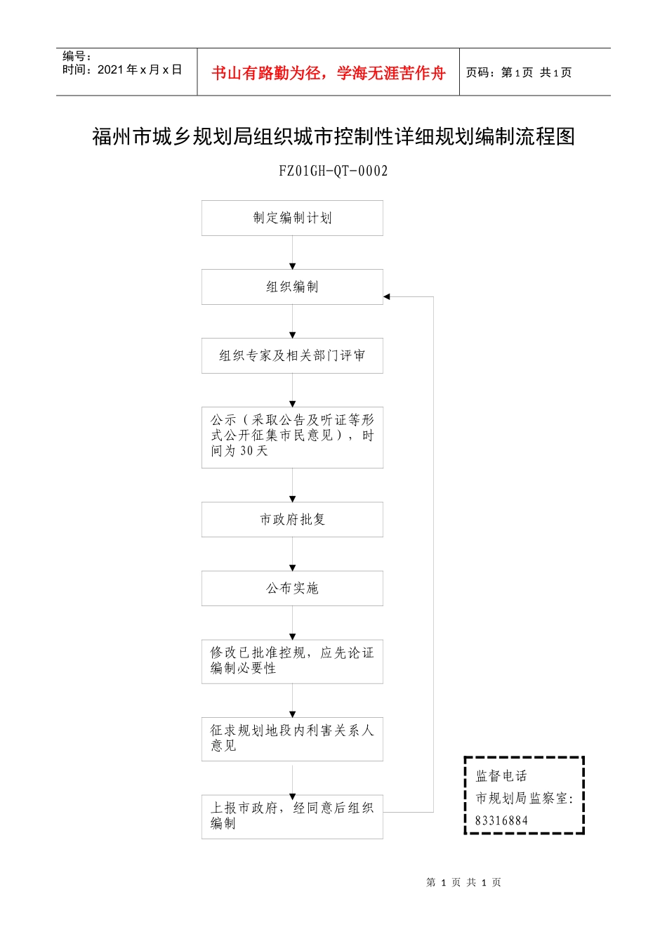 福州市城乡规划局组织城市控制性详细规划编制流程图_第1页