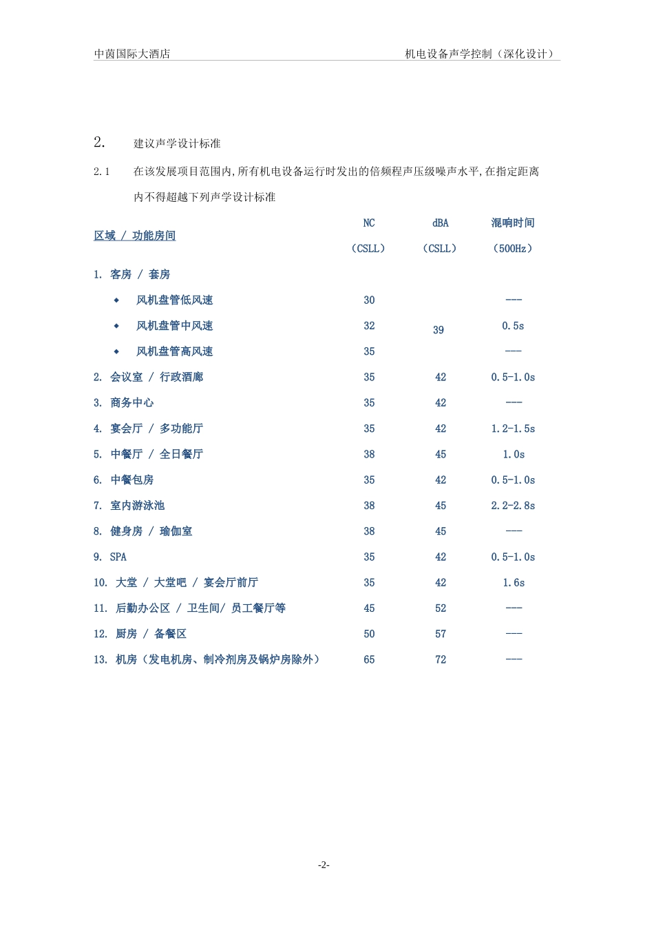 酒店管理规划酒店机电设备声学控制分析(叶予舜)_第3页