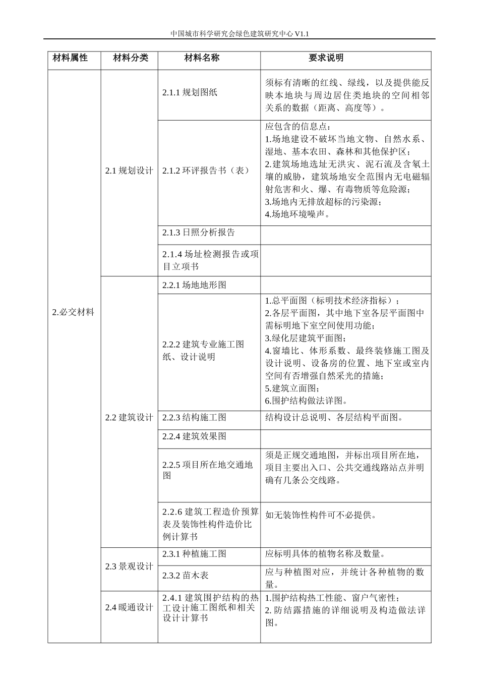 绿色建筑设计标识申报材料清单（公共建筑）-_第2页