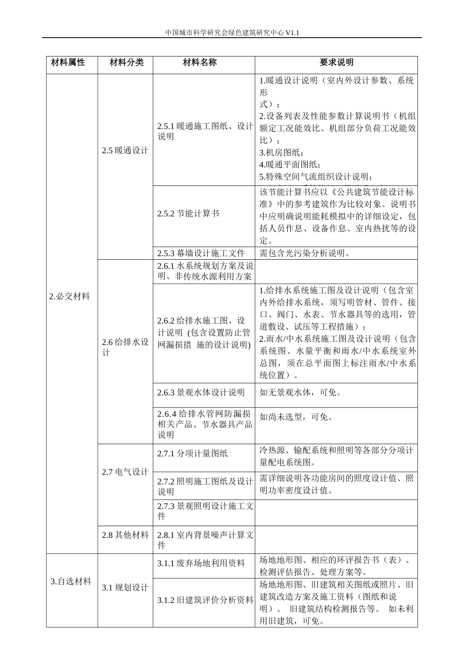 绿色建筑设计标识申报材料清单（公共建筑）-_第3页
