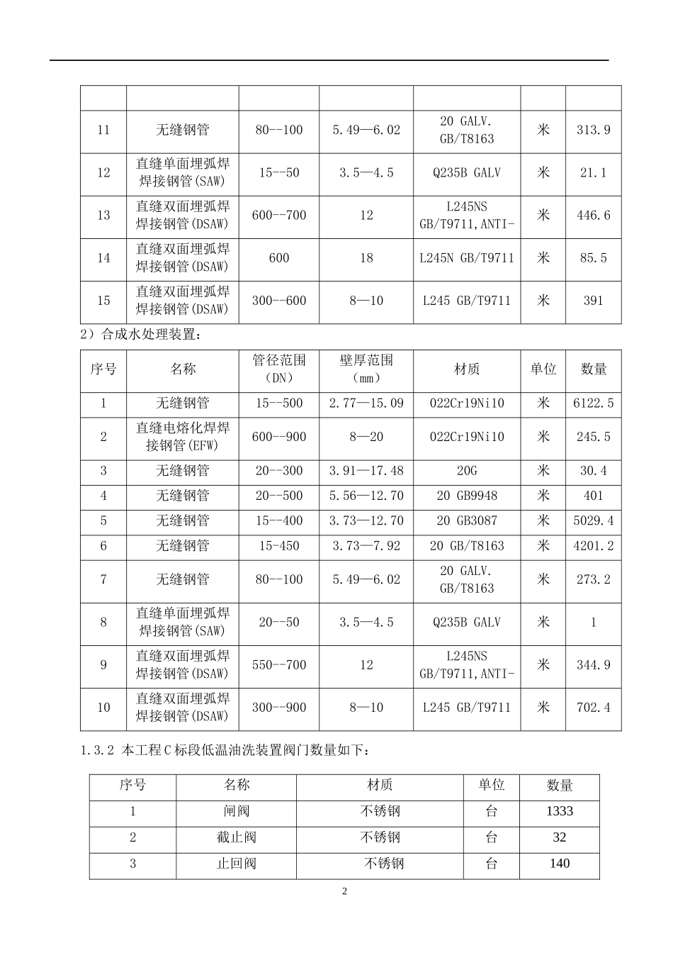 神华宁煤400万吨年煤炭间接液化项目油品合成C标段管道_第2页