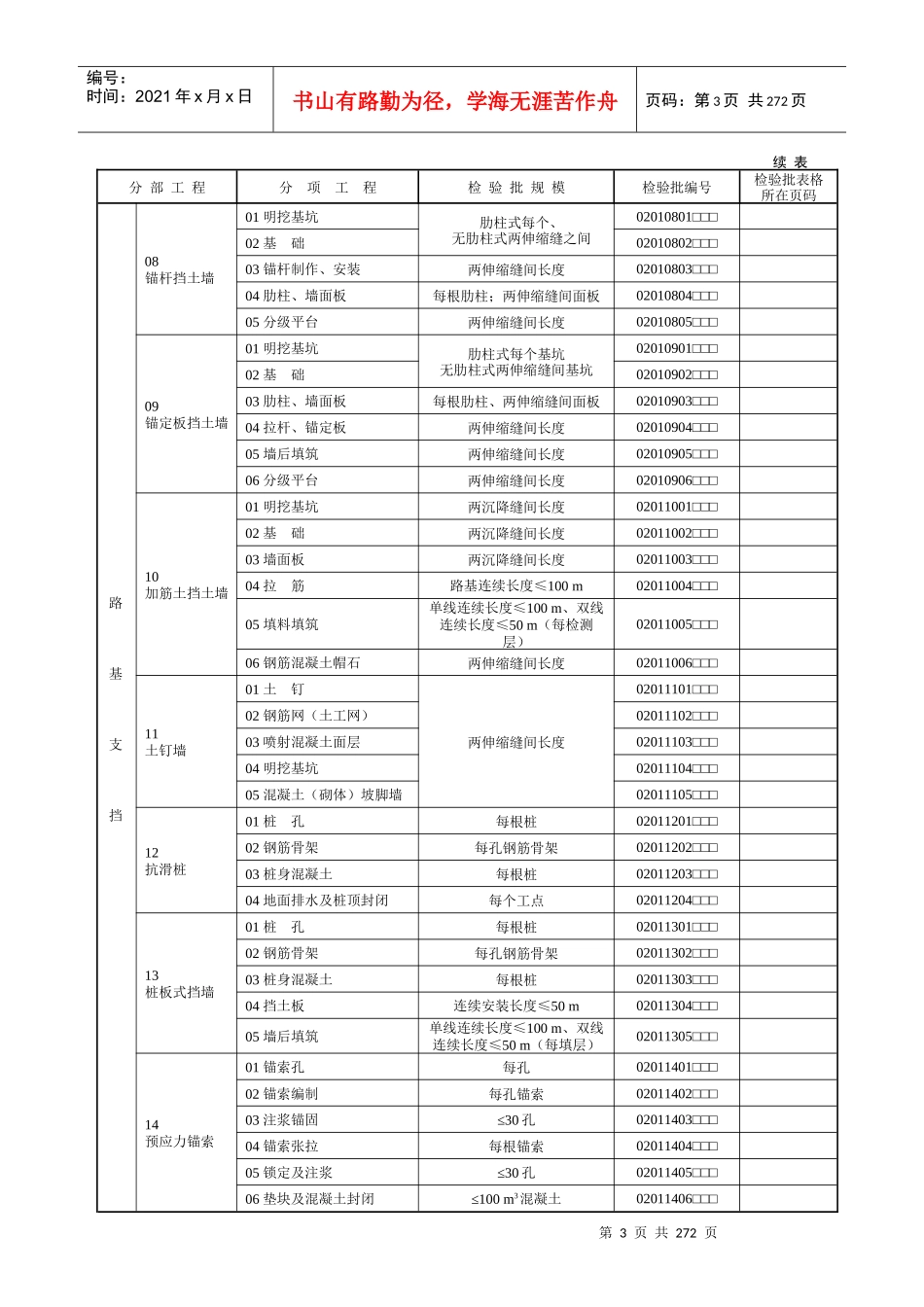 路基工程质量验收规范_第3页