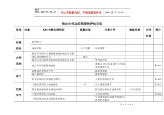 绩效考核工具_17物业公司总经理