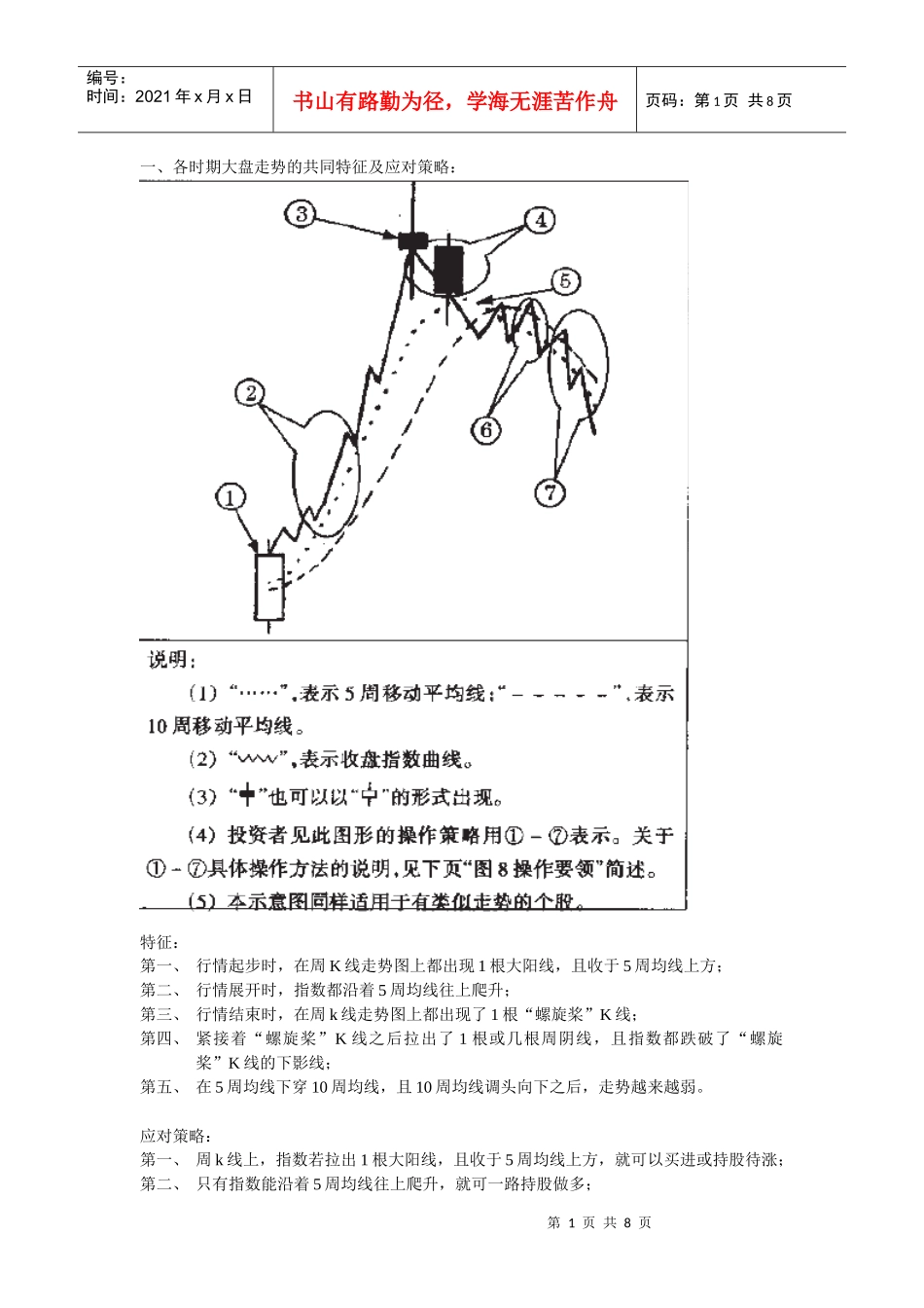 金融交易技术分析 综合分析_第1页