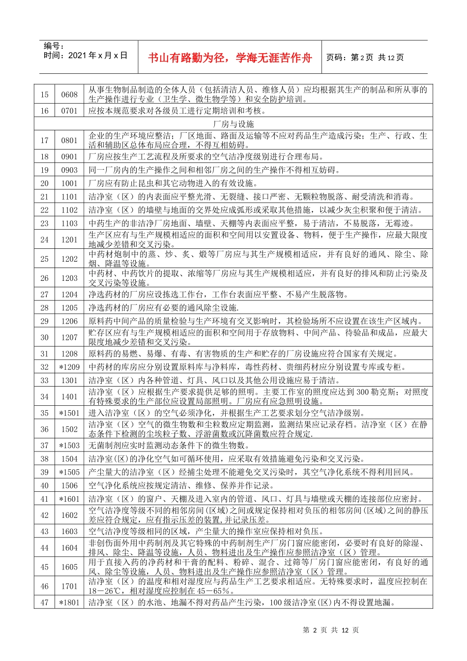 药品GMP认证检查评定标准_第2页
