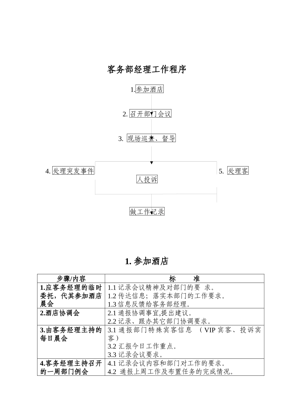 酒店行业-客务部经理工作标准流程_第1页