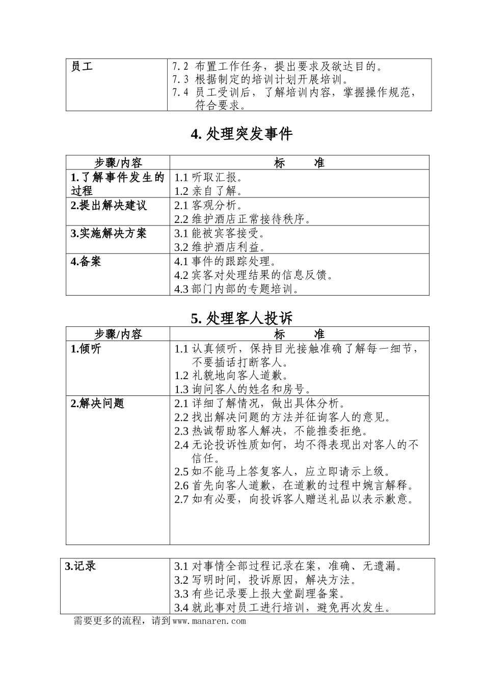 酒店行业-客务部经理工作标准流程_第3页