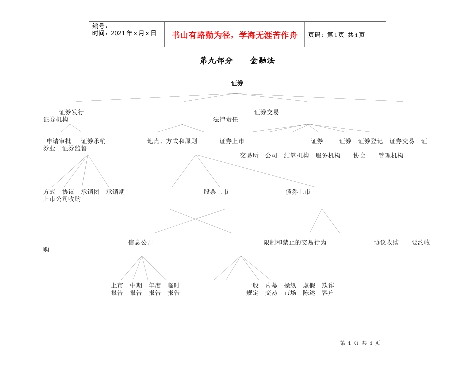 第九部分金融法（2）_第1页