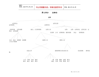 第九部分金融法（2）