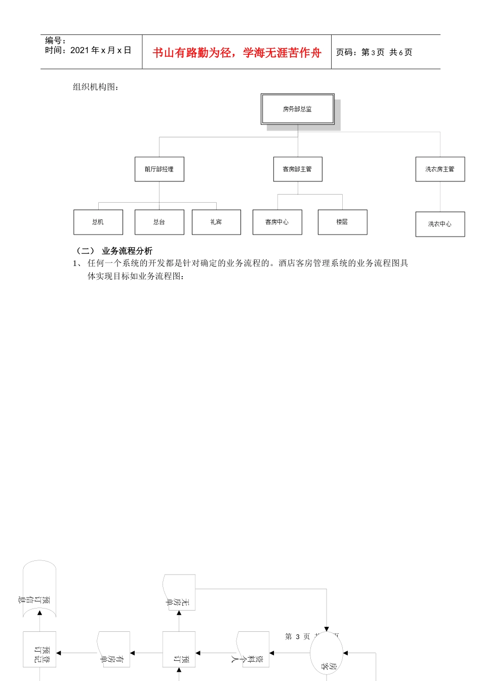 酒店客房管理系统分析报告_第3页