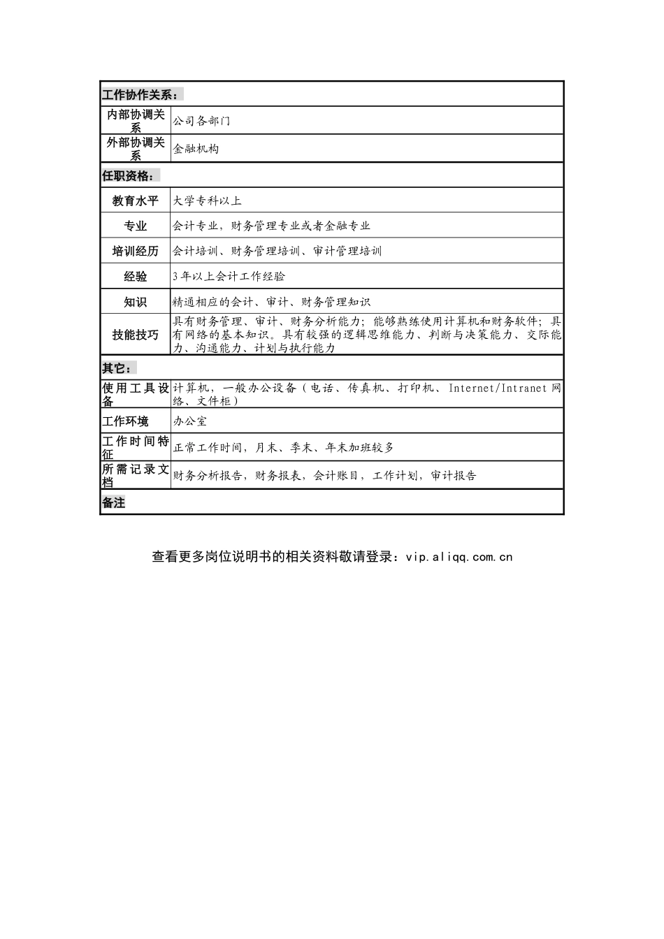 建材行业-财务部-预算审计岗位说明书_第2页