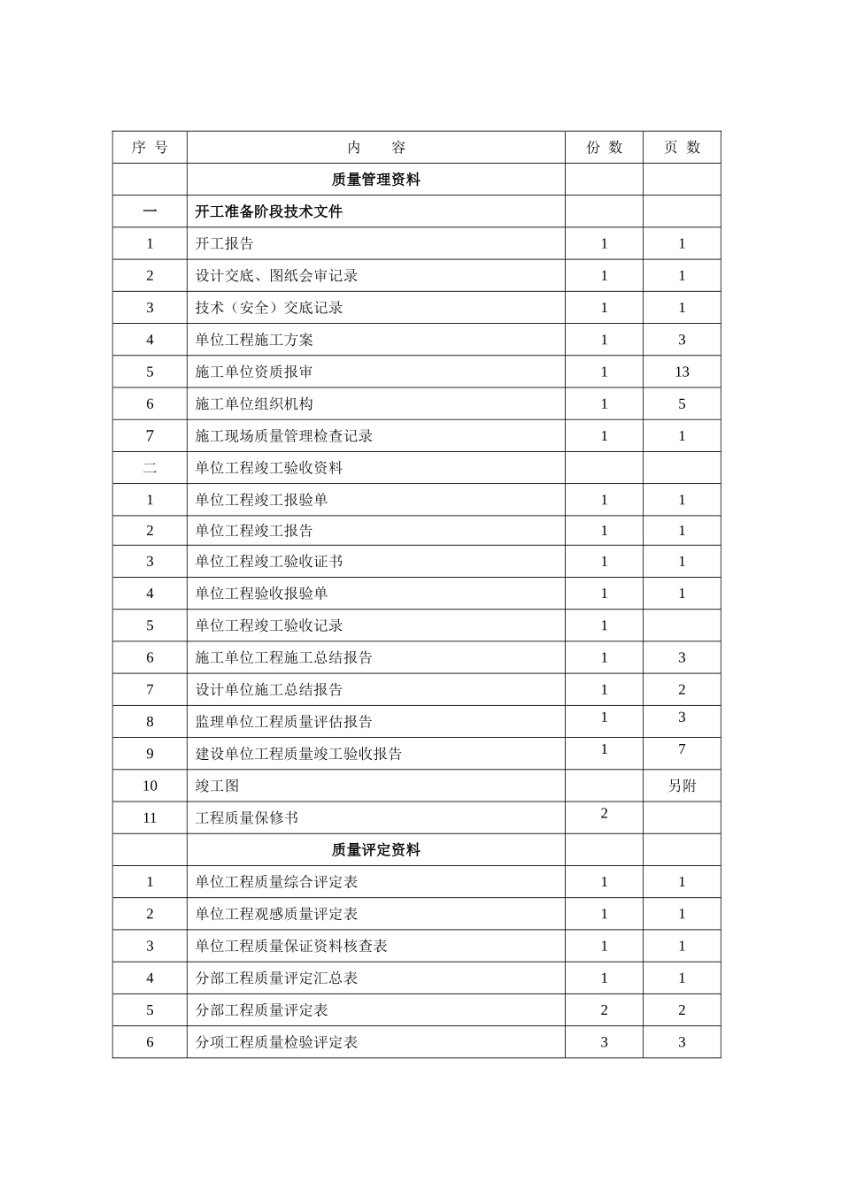 纳源煤矿消防水泵安装施工范本_第2页