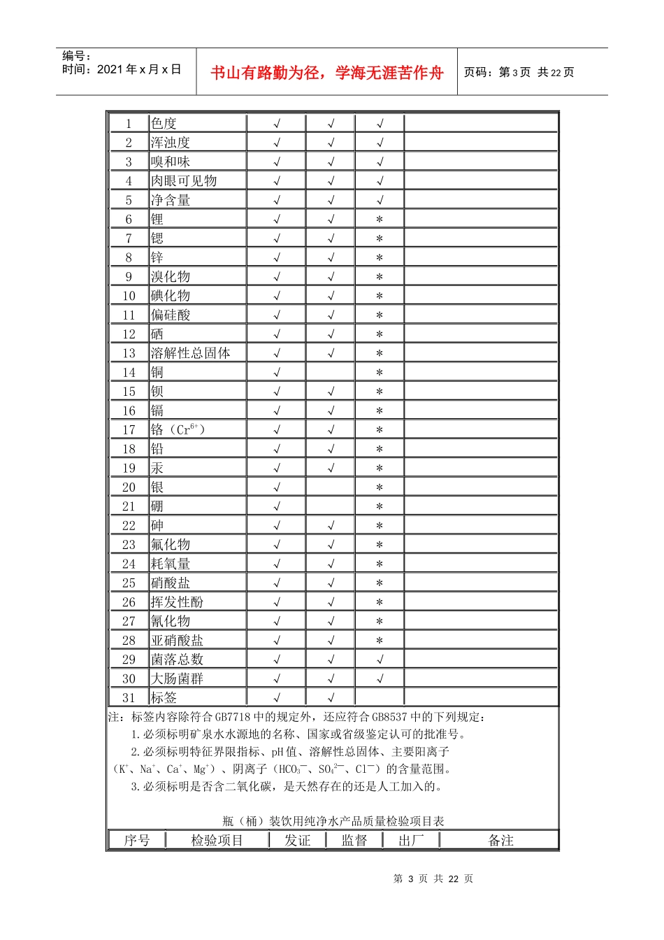 饮料审查细则_第3页