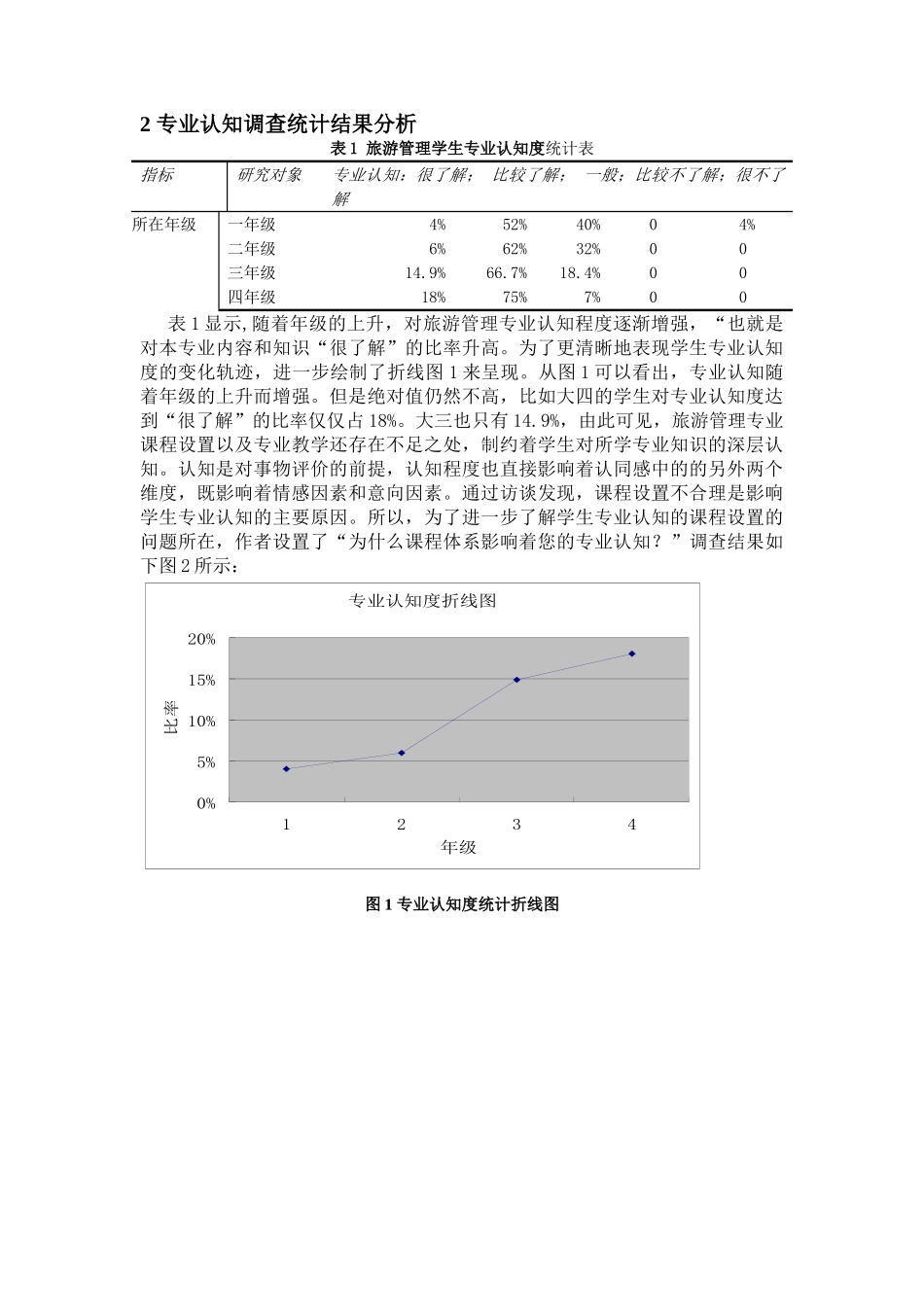 旅游管理学生专业认知、专业情感及就业意向的调查分_第2页