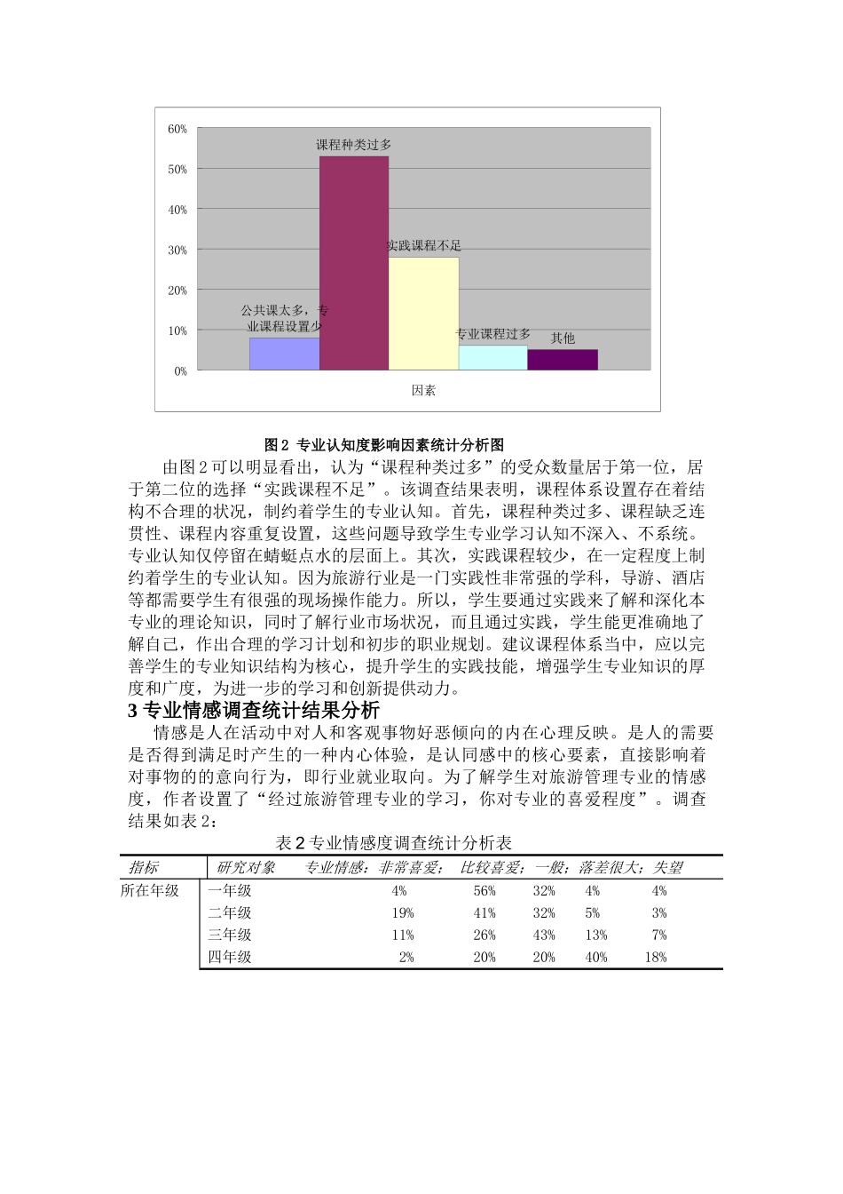 旅游管理学生专业认知、专业情感及就业意向的调查分_第3页