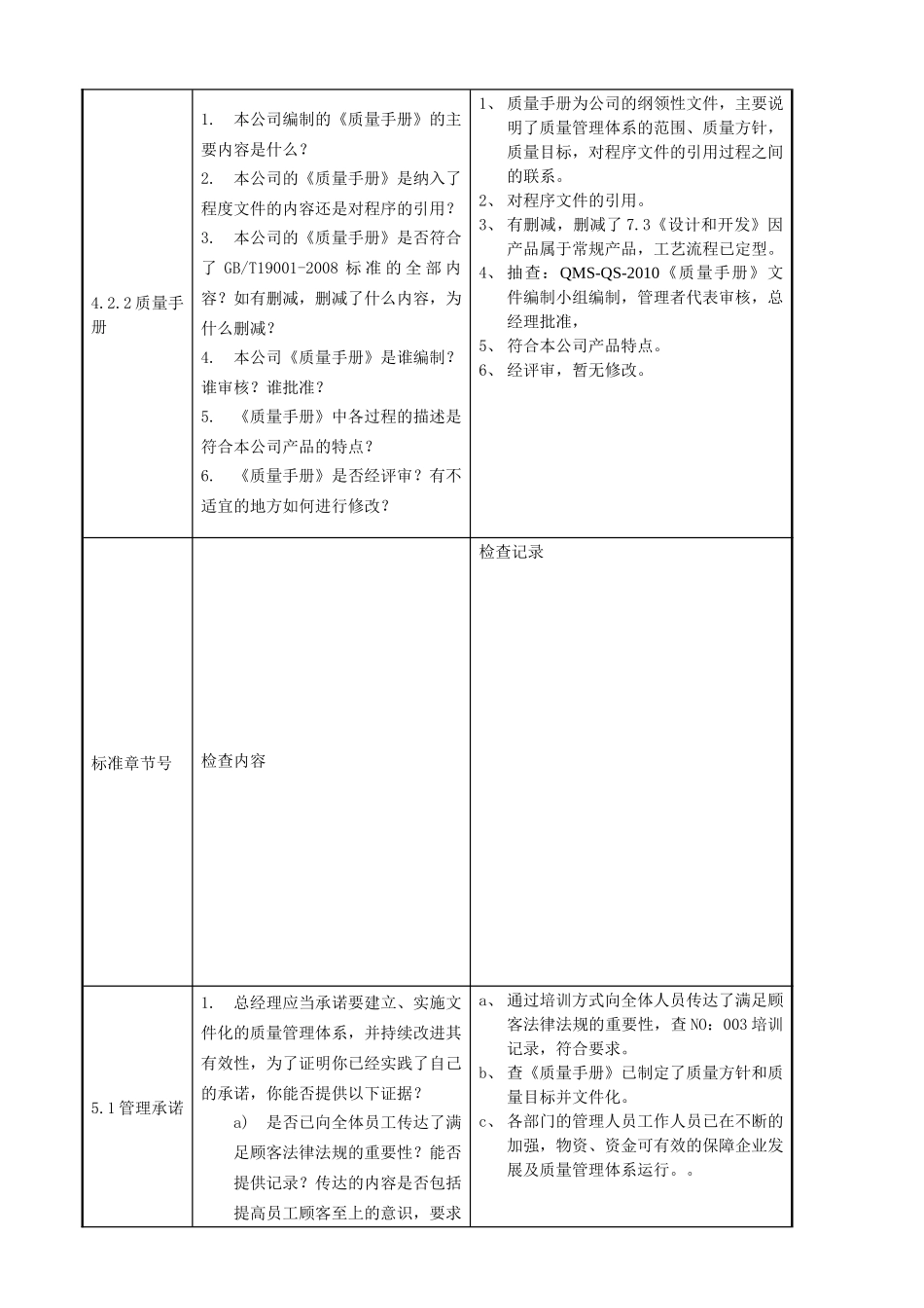 企业内审检查表_第2页