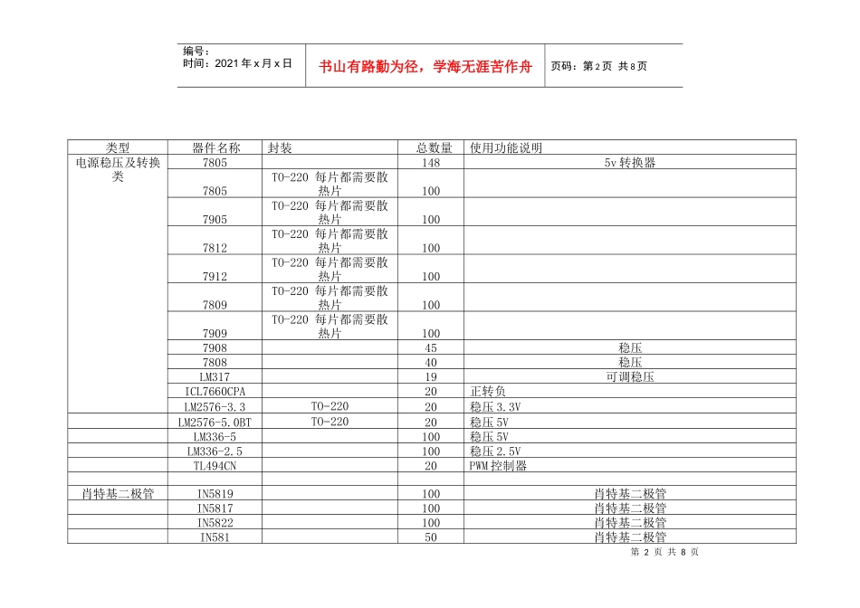 电子设计大赛元器件备用清单_第2页
