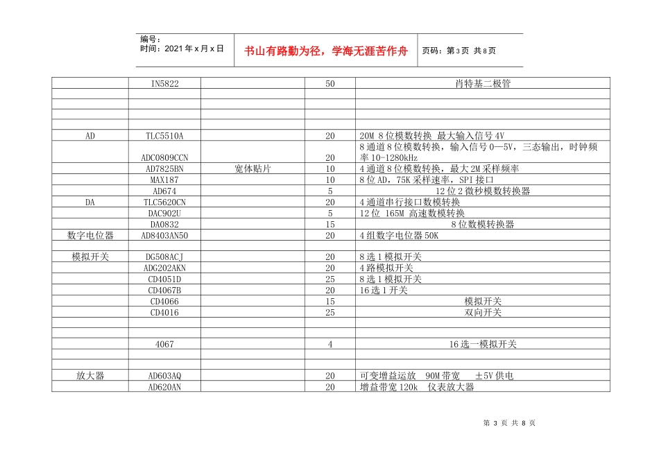 电子设计大赛元器件备用清单_第3页