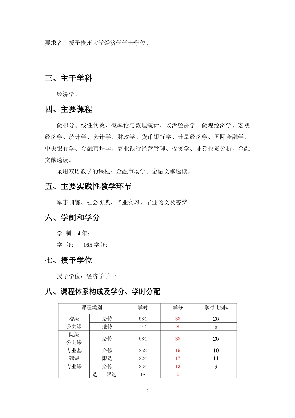 金融学专业本科人才培养方案(1)_第2页