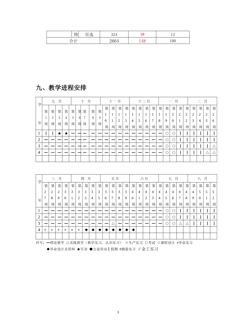 金融学专业本科人才培养方案(1)_第3页