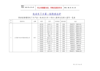 电动车下乡第一标陕西出炉
