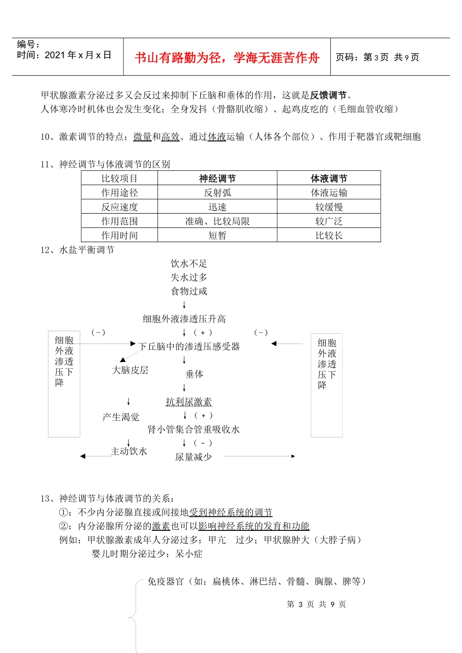 生物必修3稳态与环境知识点总结_第3页
