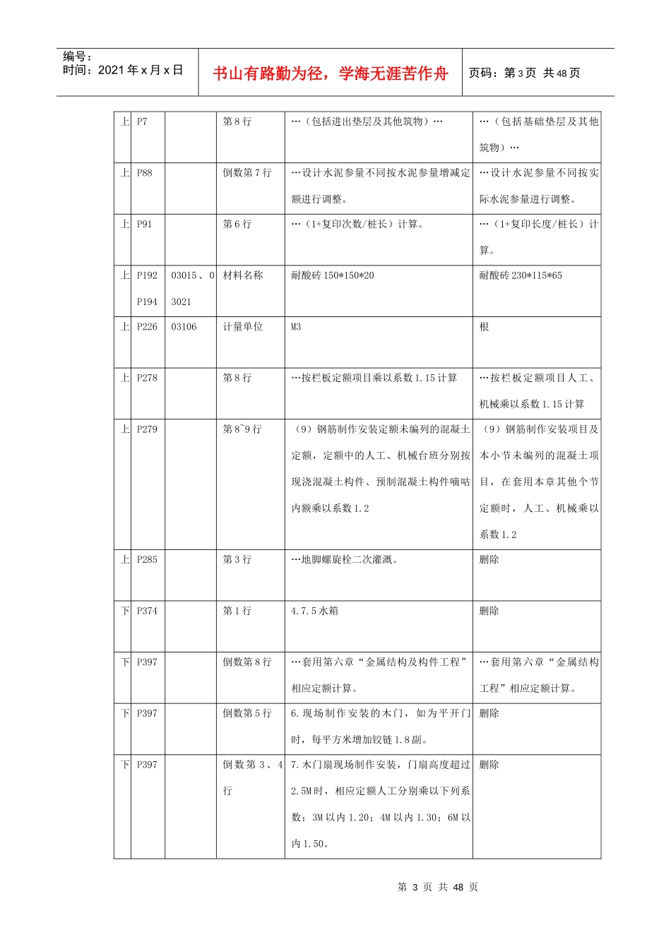 福建省建筑装饰装修工程消耗量定额7671816167_第3页