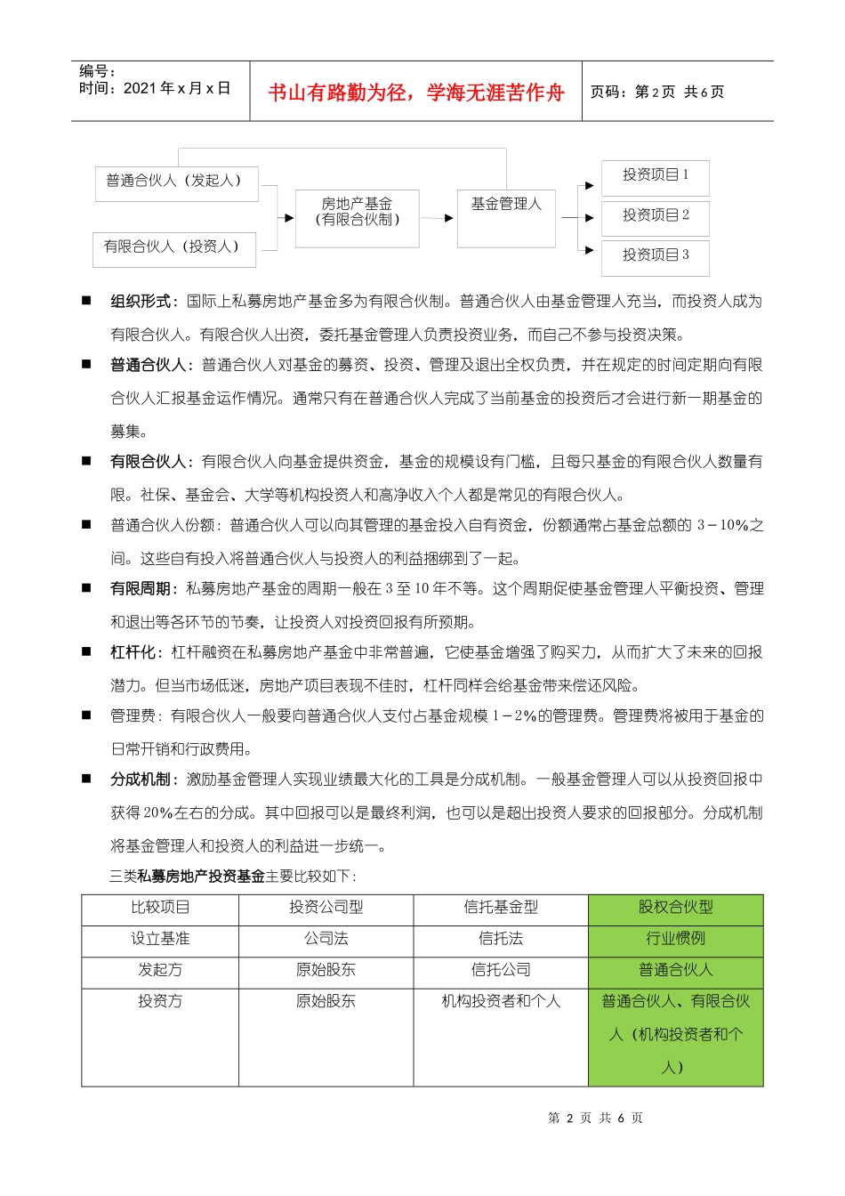 私募房地产投资基金专题研究_第2页