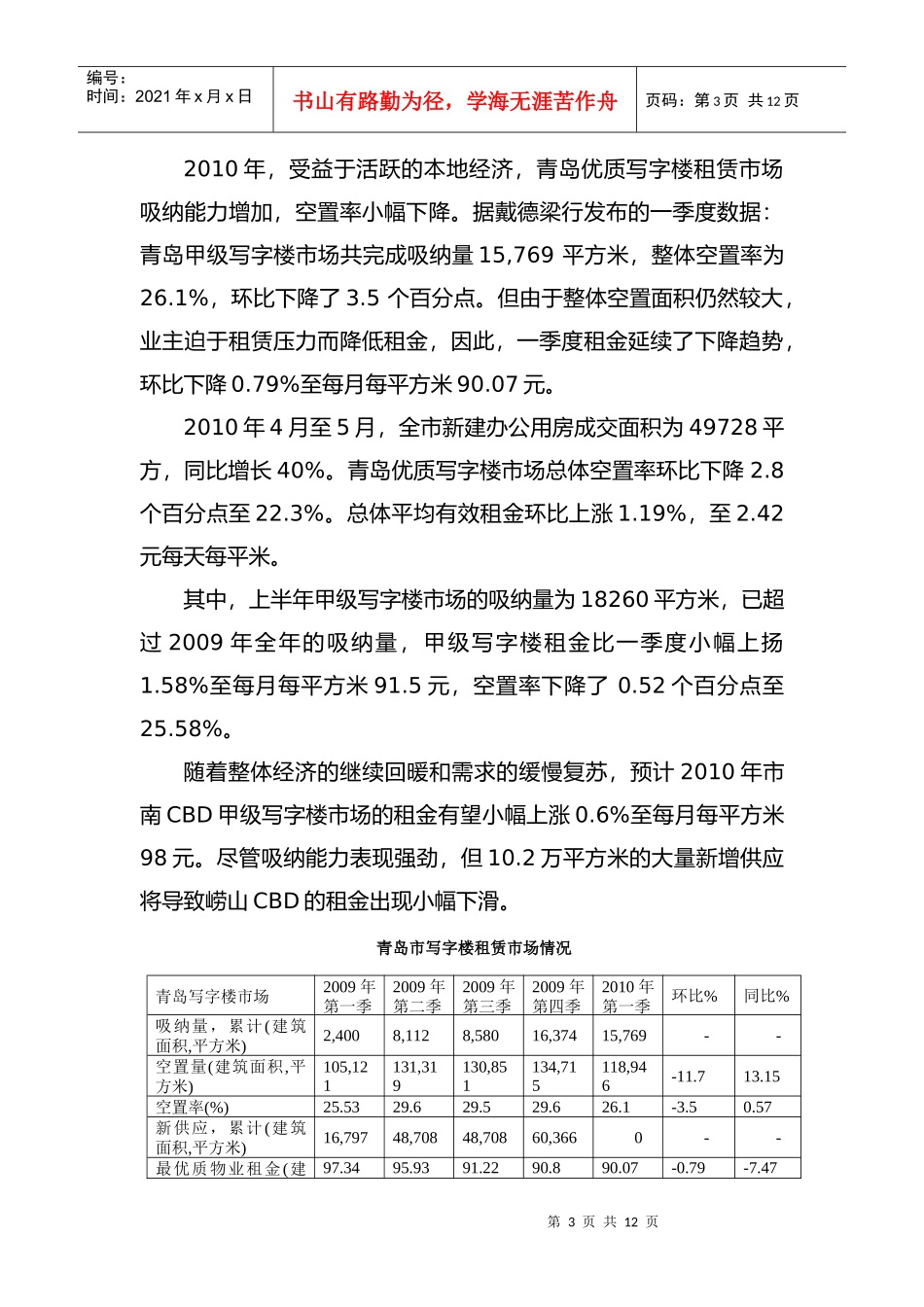 青岛市商业地产供求状况及特点_第3页
