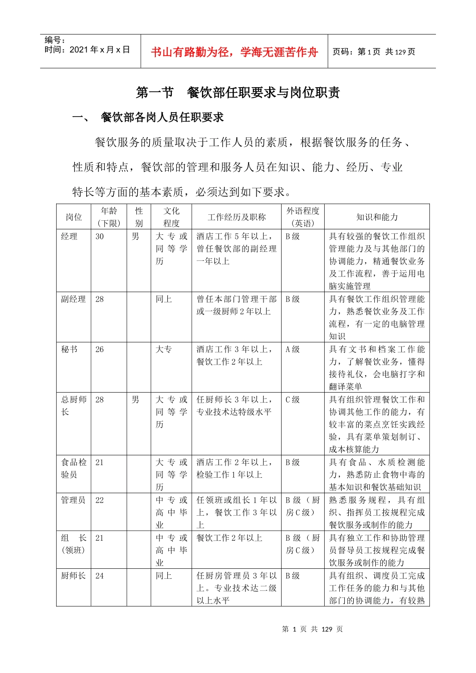 餐饮部岗位职责(旧)_第1页