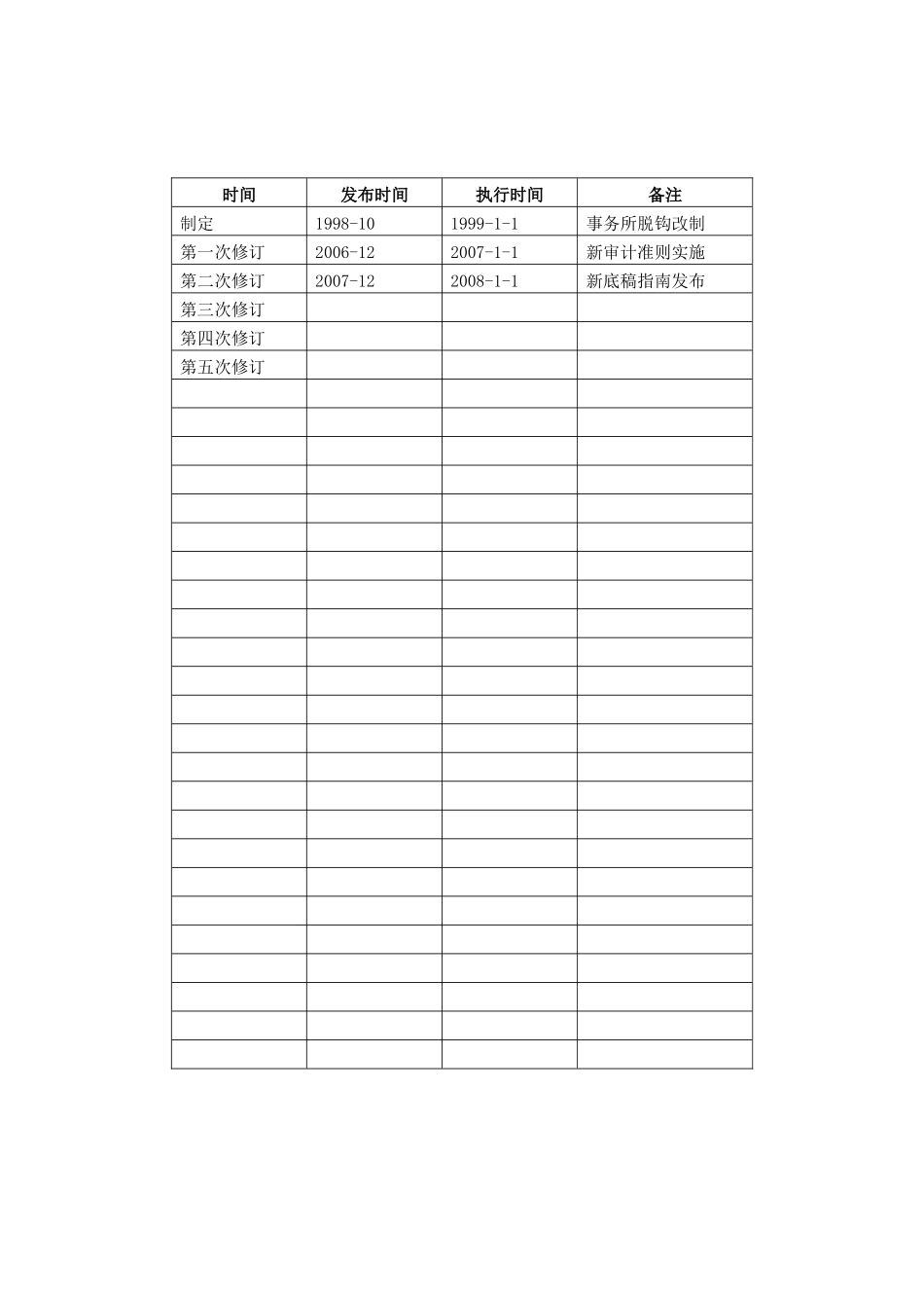 通信企业审计特殊考虑_第1页