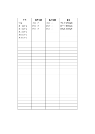 通信企业审计特殊考虑