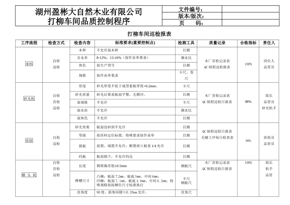 品质控制程序_第3页