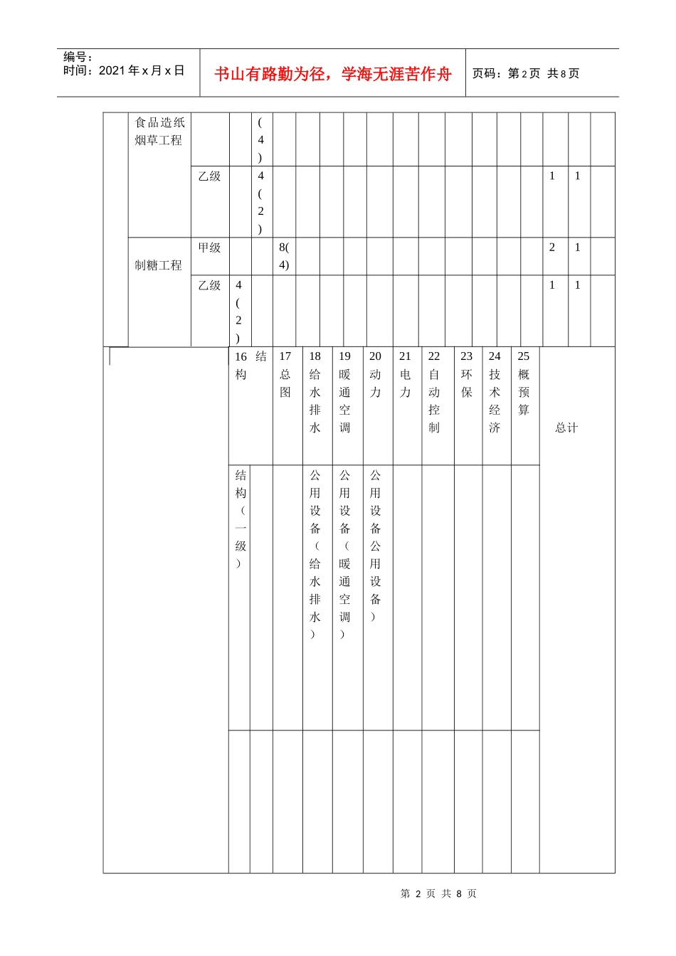 轻纺行业工程设计主要专业技术人员配备表_第2页