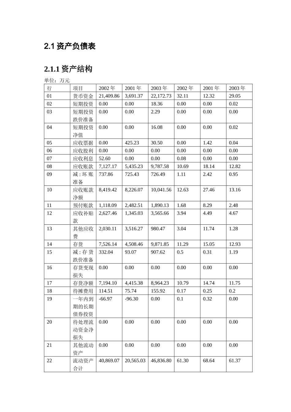 集团公司财务分析_第3页