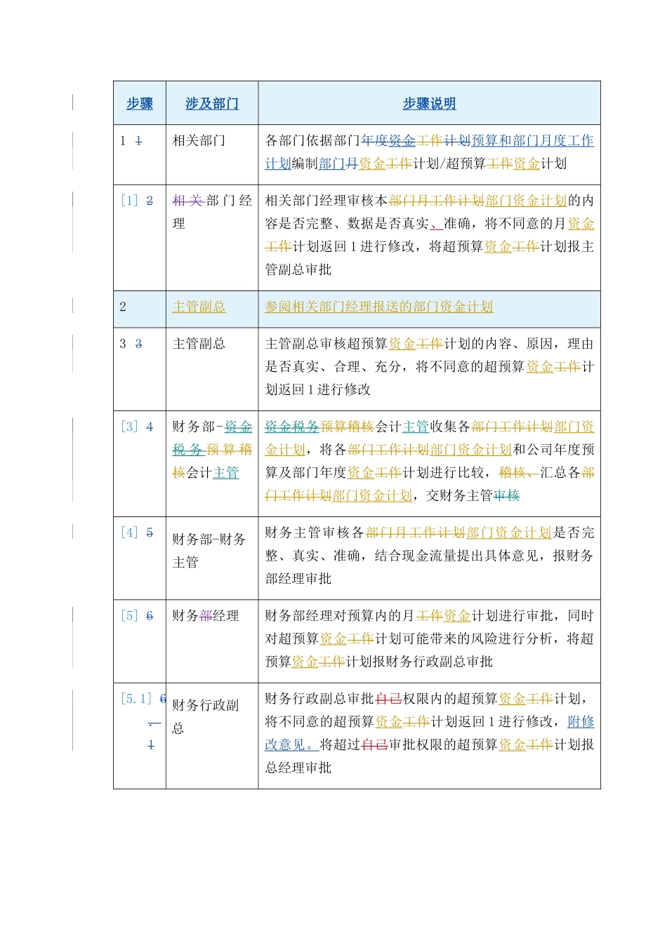 某公司资金计划管理_第3页