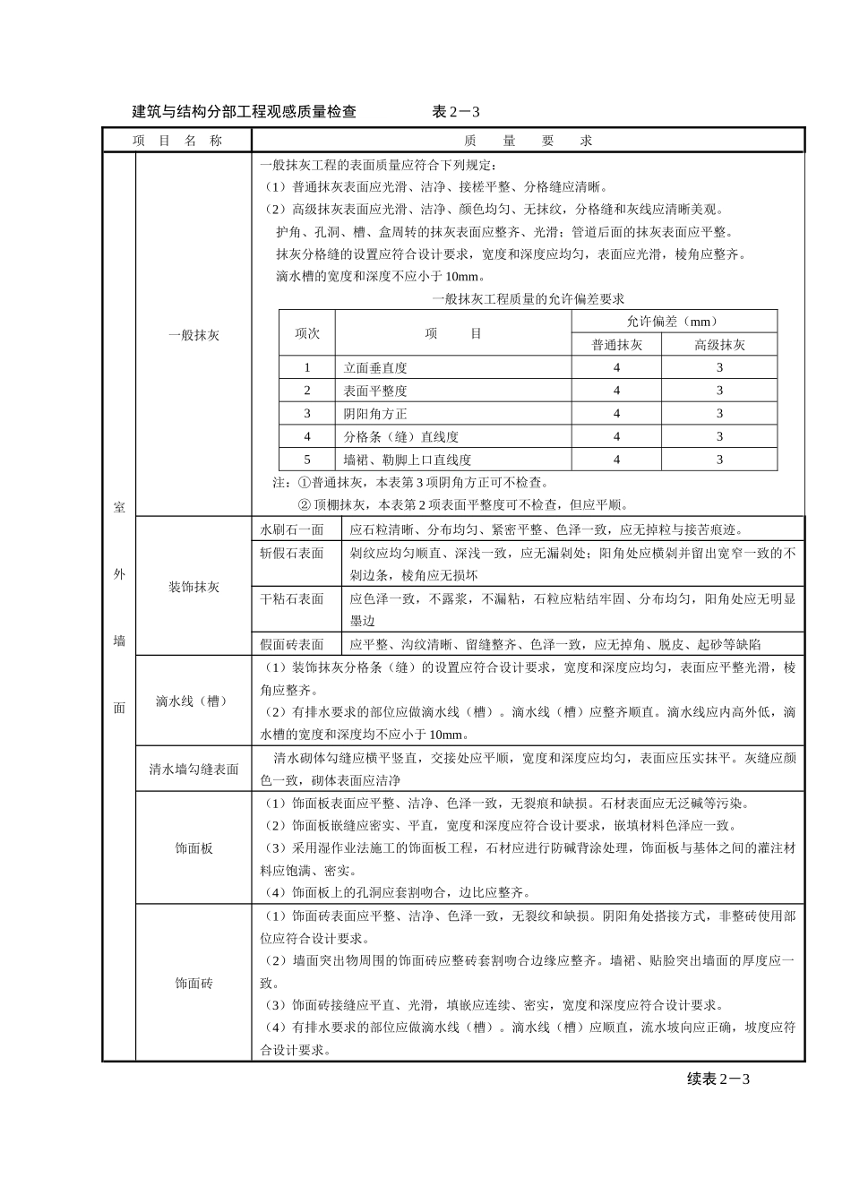 建筑与结构分部工程观感质量检查表_第1页