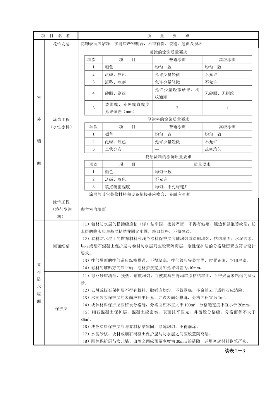 建筑与结构分部工程观感质量检查表_第2页