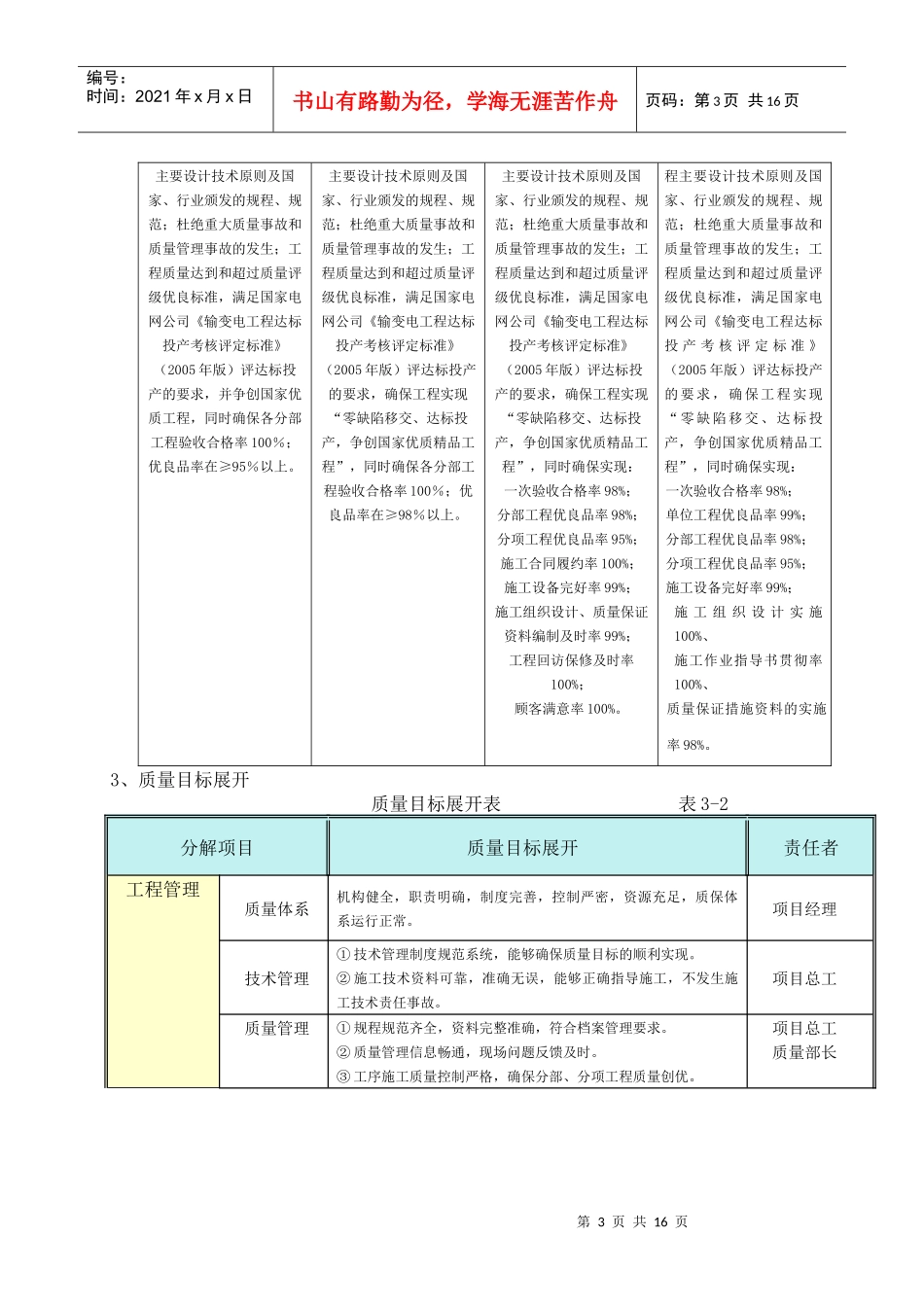 福州某公司基础工程质量保证措施_第3页