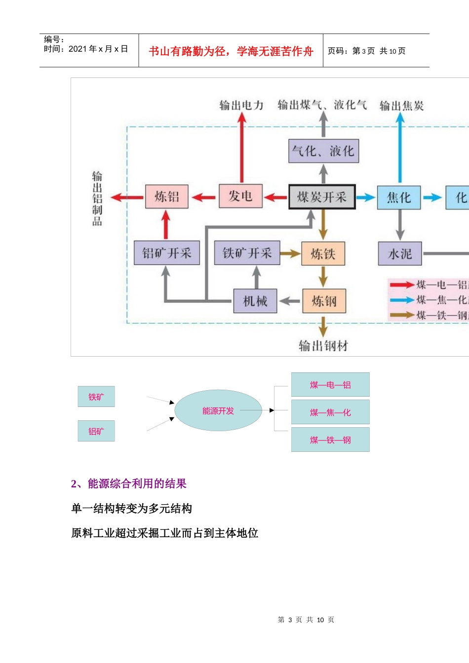 能源资源的开发(2)_第3页