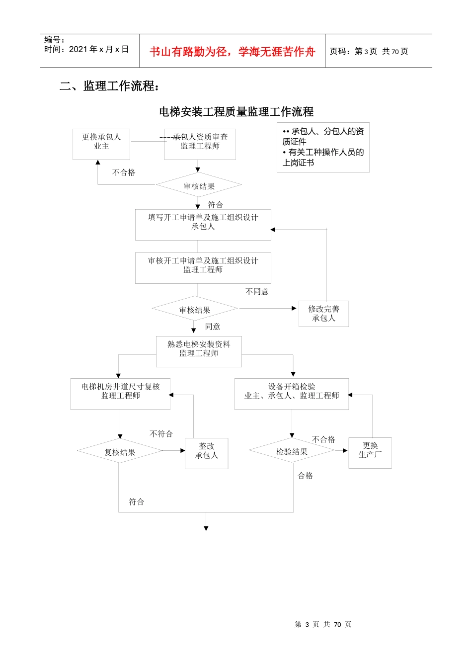 监理实施细则之电梯安装工程_第3页
