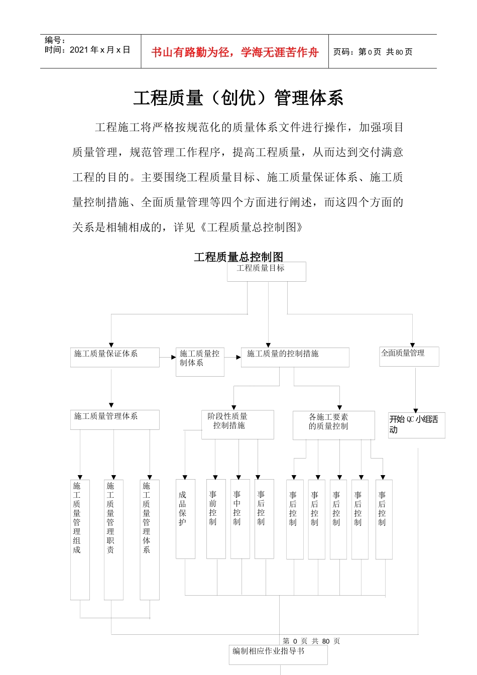 金地湖城大境8地C23楼工程质量创优计划_第1页