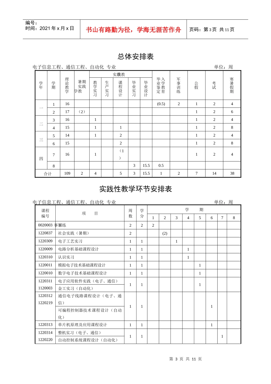 电子信息工程类人才培养方案_第3页